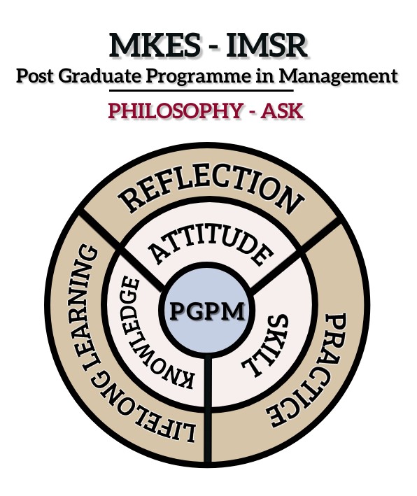 MKES Philosophy